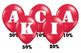 Akciové produkty